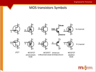 Engineered for Tomorrow
Engineered for Tomorrow
MOS transistors Symbols
 