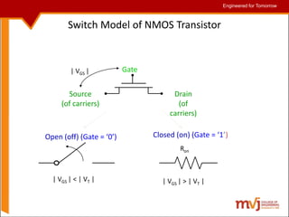Engineered for Tomorrow
Engineered for Tomorrow
Switch Model of NMOS Transistor
Gate
Source
(of carriers)
Drain
(of
carriers)
| VGS |
| VGS | < | VT | | VGS | > | VT |
Open (off) (Gate = ‘0’) Closed (on) (Gate = ‘1’)
Ron
 