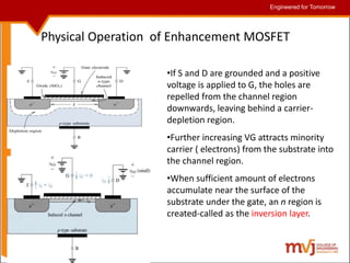 Engineered for Tomorrow
Engineered for Tomorrow
Physical Operation of Enhancement MOSFET
•If S and D are grounded and a positive
voltage is applied to G, the holes are
repelled from the channel region
downwards, leaving behind a carrier-
depletion region.
•Further increasing VG attracts minority
carrier ( electrons) from the substrate into
the channel region.
•When sufficient amount of electrons
accumulate near the surface of the
substrate under the gate, an n region is
created-called as the inversion layer.
 