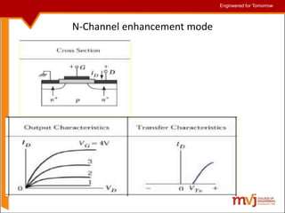 Engineered for Tomorrow
Engineered for Tomorrow
N-Channel enhancement mode
 