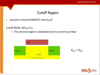 Engineered for Tomorrow
Engineered for Tomorrow
Cutoff Region
• Assume n-channel MOSFET and VSB=0
Cutoff Mode: 0≤VGS<VT0
– The channel region is depleted and no current can flow
gate
drain
source
IDS=0
VGS < VT0
 