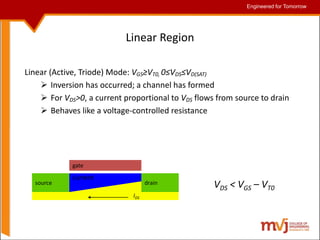 Engineered for Tomorrow
Engineered for Tomorrow
Linear Region
Linear (Active, Triode) Mode: VGS≥VT0, 0≤VDS≤VD(SAT)
 Inversion has occurred; a channel has formed
 For VDS>0, a current proportional to VDS flows from source to drain
 Behaves like a voltage-controlled resistance
gate
drain
source
current
IDS
VDS < VGS – VT0
 