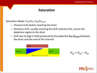 Engineered for Tomorrow
Engineered for Tomorrow
Saturation
Saturation Mode: VGS≥VT0, VDS≥VD(SAT)
– Channel ends before reaching the drain
– Electrons drift, usually reaching the drift velocity limit, across the
depletion region to the drain
– Drift due to high E-field produced by the potential VDS-VD(SAT) between
the drain and the end of the channel
gate
drain
source
IDS
VDS > VGS – VT0
 