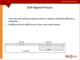 Engineered for Tomorrow
Engineered for Tomorrow
Self-Aligned Process
• Use oxide and masking to expose where n+ dopants should be diffused or
implanted
• N-diffusion forms nMOS source, drain, and n-well contact
p substrate
n well
 