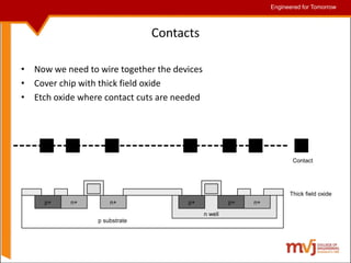 Engineered for Tomorrow
Engineered for Tomorrow
Contacts
• Now we need to wire together the devices
• Cover chip with thick field oxide
• Etch oxide where contact cuts are needed
Contact
p substrate
Thick field oxide
n well
n+
n+ n+
p+
p+
p+
 