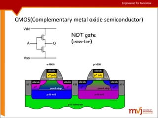 Engineered for Tomorrow
Engineered for Tomorrow
CMOS(Complementary metal oxide semiconductor)
NOT gate
(inverter)
 