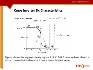 Engineered for Tomorrow
Engineered for Tomorrow
Cmos Inverter Dc Characteristics
Figure shows five regions namely region A, B, C, D & E. also we have shown a
dotted curve which is the current that is drawn by the inverter.
 