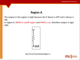 Engineered for Tomorrow
Engineered for Tomorrow
The output in this region is High because the P device is OFF and n device is
ON.
In region A, NMOS is cutoff region and PMOS is on, therefore output is logic
high.
Region A
Fig 3.Ciruit illustrating Region a
 