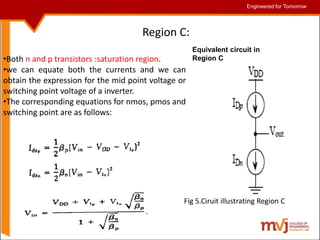 Engineered for Tomorrow
Engineered for Tomorrow
Region C:
•Both n and p transistors :saturation region.
•we can equate both the currents and we can
obtain the expression for the mid point voltage or
switching point voltage of a inverter.
•The corresponding equations for nmos, pmos and
switching point are as follows:
Equivalent circuit in
Region C
Fig 5.Ciruit illustrating Region C
 