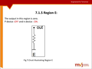 Engineered for Tomorrow
Engineered for Tomorrow
7.1.5 Region E:
The output in this region is zero.
P device :OFF and n device : ON.
Fig 7.Ciruit illustrating Region E
 