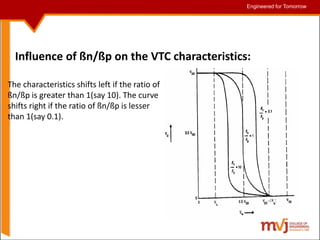 Engineered for Tomorrow
Engineered for Tomorrow
Influence of ßn/ßp on the VTC characteristics:
The characteristics shifts left if the ratio of
ßn/ßp is greater than 1(say 10). The curve
shifts right if the ratio of ßn/ßp is lesser
than 1(say 0.1).
 