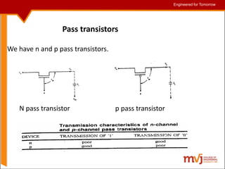Engineered for Tomorrow
Engineered for Tomorrow
Pass transistors
We have n and p pass transistors.
N pass transistor p pass transistor
 