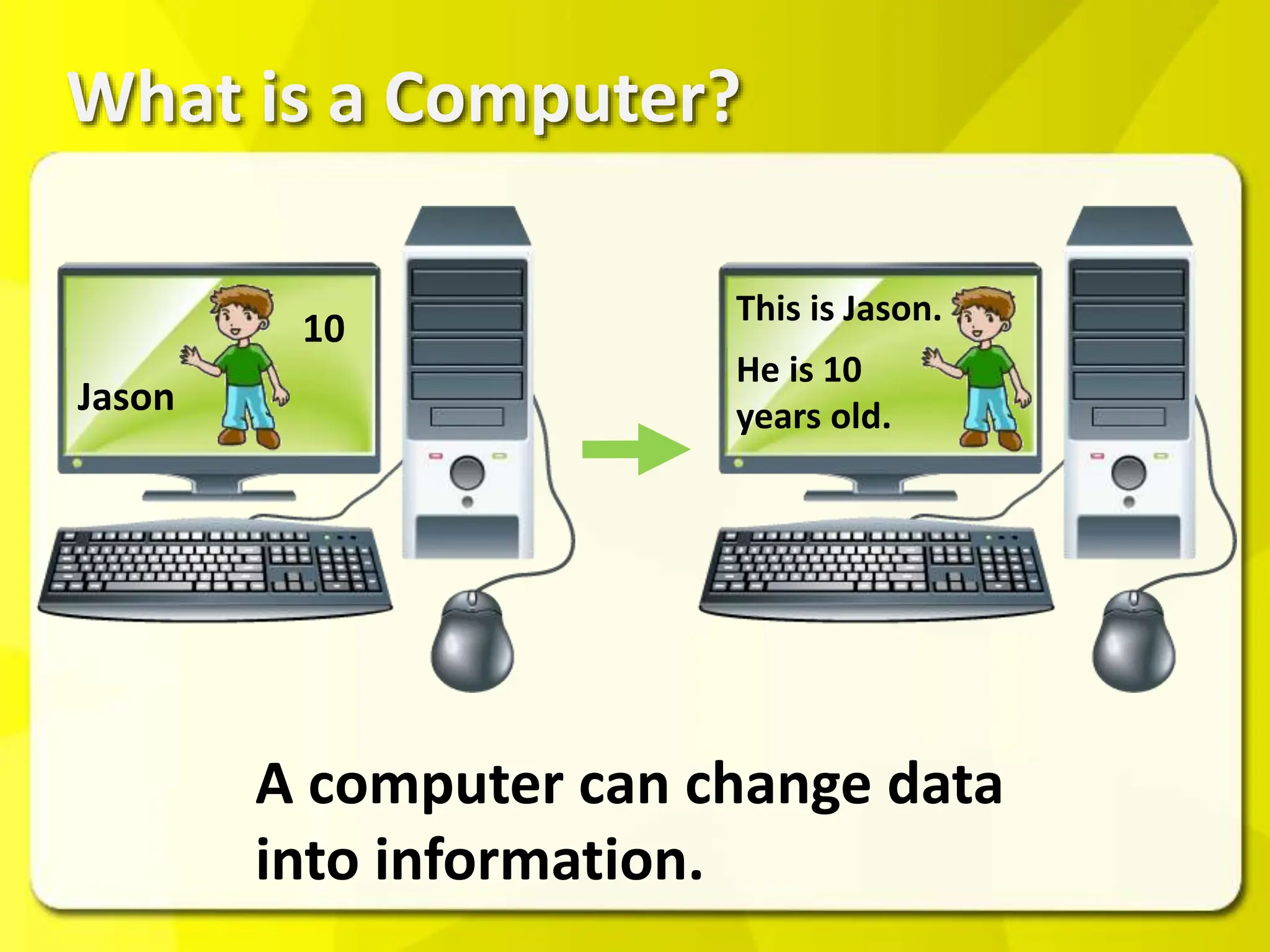 A computer can change data
into information.
Jason
10
This is Jason.
He is 10
years old.
What is a Computer?
 