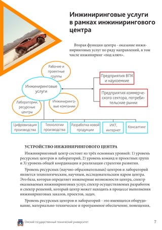 Омский государственный технический университет 7
Рабочие и
проектные
группы
Инжиниринго-
вые компании
Лаборатории,
ресурсные
центры
Инжиниринговые услуги
в рамках инжинирингового
центра
Инжиниринговые
услуги
Предприятия ВПК
и наукоемкие
Предприятия коммерче-
ского сектора, потреби-
тельские рынки
Цифровизация
производства
Технологии
производства
Разработка новой
продукции
ИКТ,
интернет
Консалтинг
Вторая функция центра - оказание инжи-
ниринговых услуг по ряду направлений, в том
числе инжиниринг «под ключ».
УСТРОЙСТВО ИНЖИНИРИНГОВОГО ЦЕНТРА
Инжиниринговый центр состоит из трёх основных уровней: 1) уровень
ресурсных центров и лабораторий, 2) уровень команд и проектных групп
и 3) уровень общей координации и реализации стратегии развития.
Уровень ресурсных (научно-образовательных) центров и лабораторий
является технологическим, научным, исследовательским ядром центра.
Это база, которая определяет инженерные возможности центра, спектр
оказываемых инжиниринговых услуг, спектр осуществляемых разработок
и спектр решений, который центр может находить в процессе выполнения
инжиниринговых заказов, проектов, задач.
Уровень ресурсных центров и лабораторий - это имеющееся оборудо-
вание, материально-техническое и программное обеспечение, помещения,
 