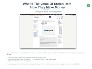 15
What’s The Value Of Stolen Data
How They Make Money
Taking a Dive Into The “Deep Web”
Figure 4 – After an intensive research period, we were able to get access into one of the least used marketplace forums for cybercriminals. In this figure, we can appreciate a
few things:
1. The principal payment method used by cybercriminals is the cryptocurrency Bitcoin.
2. Stolen data is somewhat cheaper than expected: ~ $10 USD dollars for millions of stolen Dropbox records.
3. Cybercriminal Marketplaces are mostly organized.
This database appears to be from the security breach reported by Dropbox in 2016 — back then cybercriminals were selling this information for around $1500 USD.
 