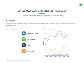 4
There are hundreds of methods hackers can use to take advantage of the security vulnerabilities in your applications, but there are just a
few reasons to do it.
These are the top motives in descending order:
Motivation
IDEOLOGY
FUN
ESPIONAGE
FINANCIAL GAIN
What Motivates Unethical Hackers?
Before asking the “how” it’s important to know the “why”
* Sources of the stats will be exhibited at the references slide
 