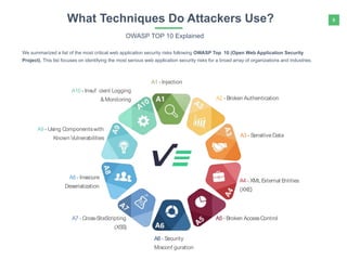 8What Techniques Do Attackers Use?
OWASP TOP 10 Explained
A1 - Injection
A2 - Broken Authentication
A3 - Sensitive Data
A4 - XMLExternal Entities
(XXE)
A5 - Broken AccessControl
A6 - Security
Misconf guration
A7 - Cross-SiteScripting
(XSS)
A8 - Insecure
Deserialization
A9 - Using Componentswith
Known Vulnerabilities
A10 - Insuf cient Logging
&Monitoring
We summarized a list of the most critical web application security risks following OWASP Top 10 (Open Web Application Security
Project). This list focuses on identifying the most serious web application security risks for a broad array of organizations and industries.
 