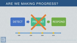 ARE WE MAKING PROGRESS?
DETECT PREVENT RESPOND
1980 1990 2000 2010
 