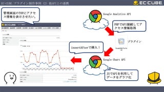 EC-CUBE プラグイン制作事例（2）他APIとの連携
管理画面のTOPにアクセ
ス情報を表示させたい。

Google Analytics API

PHPでAPI接続してア
クセス情報取得

プラグイン

insertAfterで挿入！

Google Chart API

JSでAPIを利用して
データをグラフ化

 