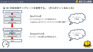 EC-CUBE テンプレートの変更

❏ EC-CUBE本体テンプレートを変更する。（介入ポイントあれこれ）
テンプレートファイル

prefilter
解析
postfilter

【prefilter】
コンパイルのタイミングで呼ばれます。

コールバッ
ク関数

（template_c以下にコンパイルファイルが無い場合）

コンパイルファイル

変数割当
outputfilter
出力

【outputfilter】
テンプレート出力時に必ず呼ばれます。

コールバッ
ク関数

 