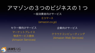 アマゾンの３つのビジネスの１つ 
一般消費者向けサービス 
Eコマース 
(amazon.co.jp) 
セラー様向けサービス企業向けサービス 
マーケットプレイス 
物流サービス提供 
(Amazon Services) 
クラウドコンピューティング 
(Amazon Web Services) 
 