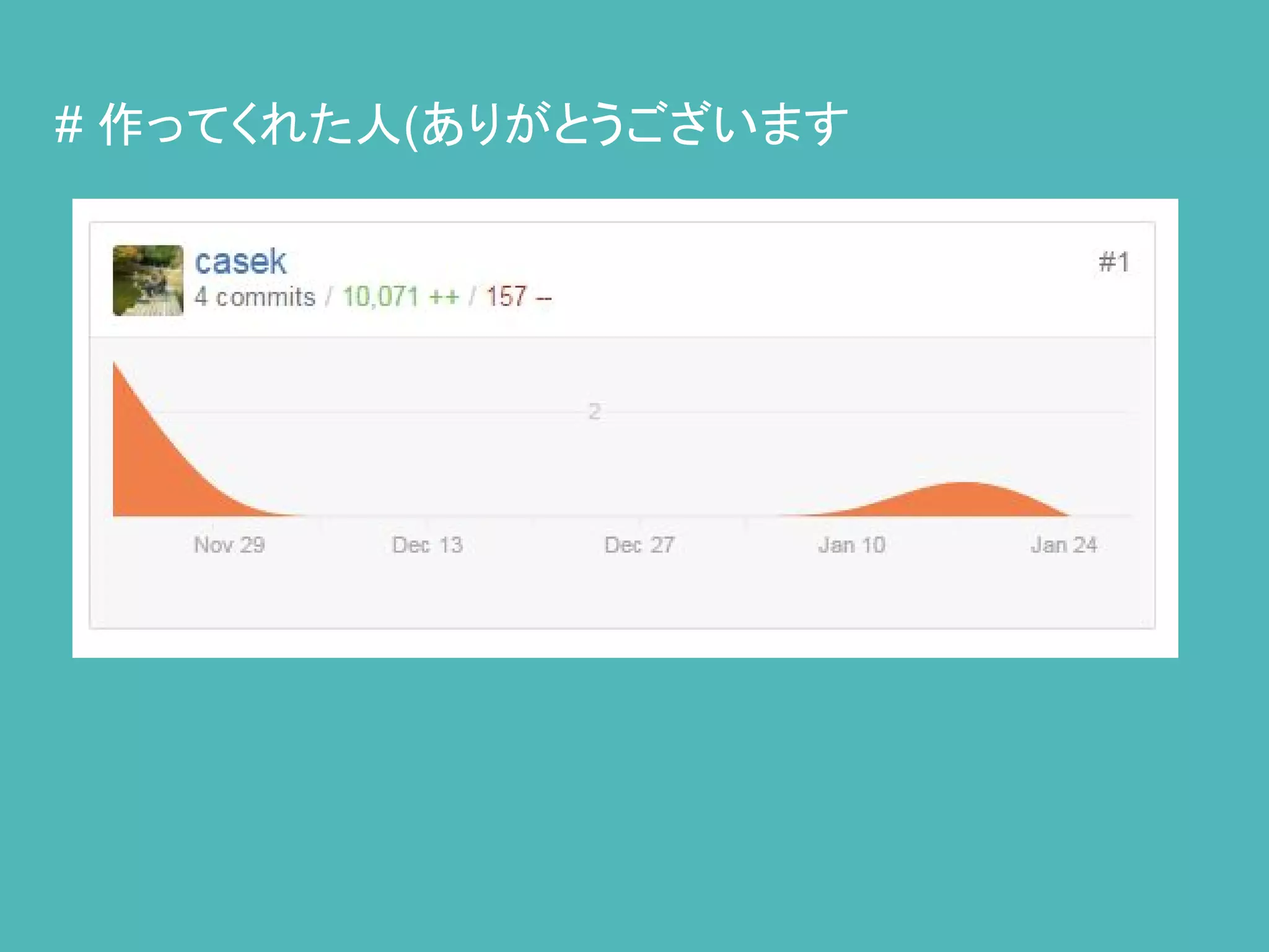 # 作ってくれた人(ありがとうございます
 