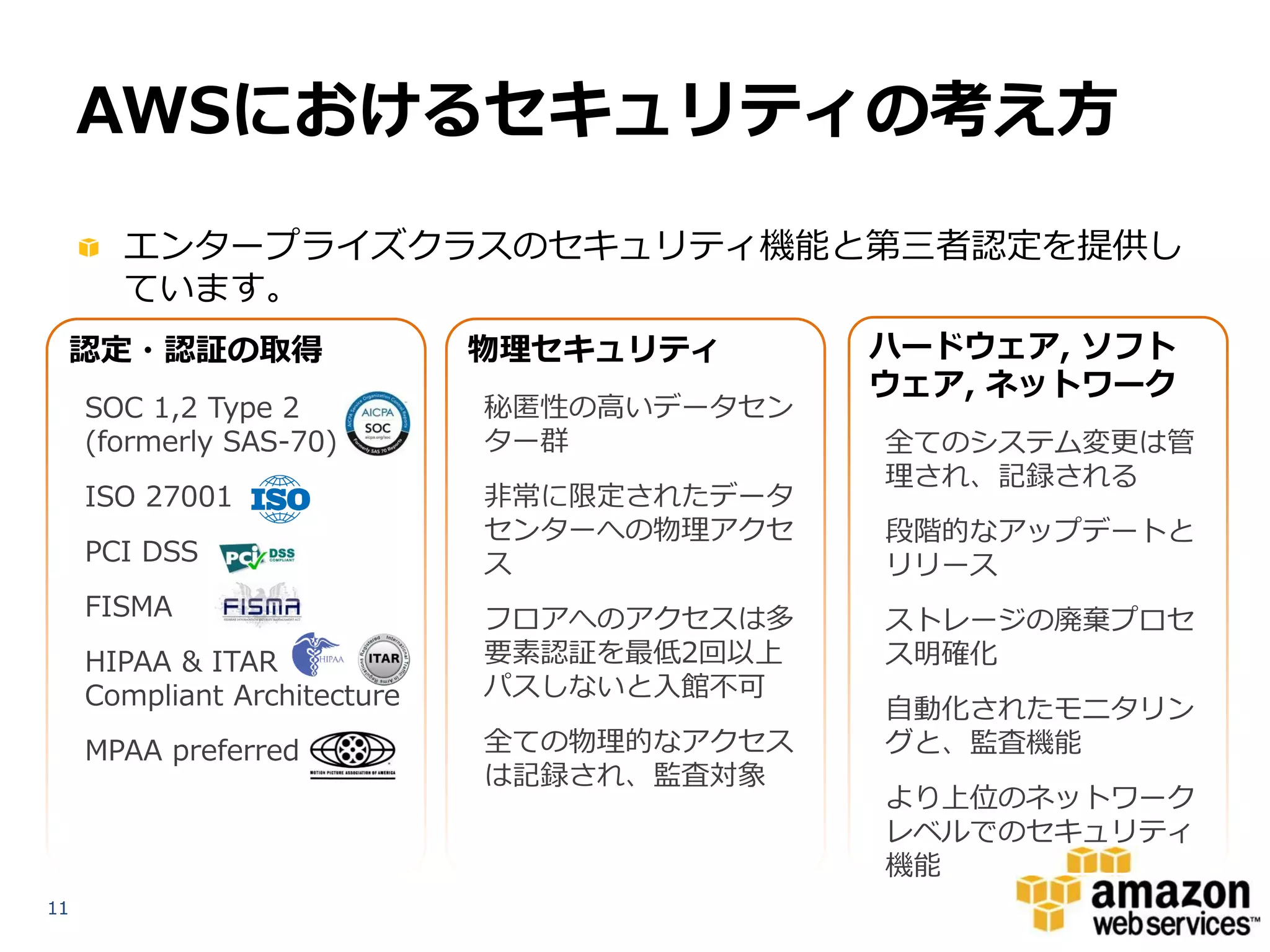 AWSにおけるセキュリティの考え方
       エンタープライズクラスのセキュリティ機能と第三者認定を提供し
       ています。
 認定・認証の取得                     物理セキュリティ      ハードウェア, ソフト
                                            ウェア, ネットワーク
     SOC 1,2 Type 2           秘匿性の高いデータセン
     (formerly SAS-70)        ター群           全てのシステム変更は管
                                            理され、記録される
     ISO 27001                非常に限定されたデータ
                              センターへの物理アクセ   段階的なアップデートと
     PCI DSS                  ス             リリース
     FISMA                    フロアへのアクセスは多   ストレージの廃棄プロセ
     HIPAA & ITAR             要素認証を最低2回以上   ス明確化
     Compliant Architecture   パスしないと入館不可
                                            自動化されたモニタリン
     MPAA preferred           全ての物理的なアクセス   グと、監査機能
                              は記録され、監査対象
                                            より上位のネットワーク
                                            レベルでのセキュリティ
                                            機能
11
 