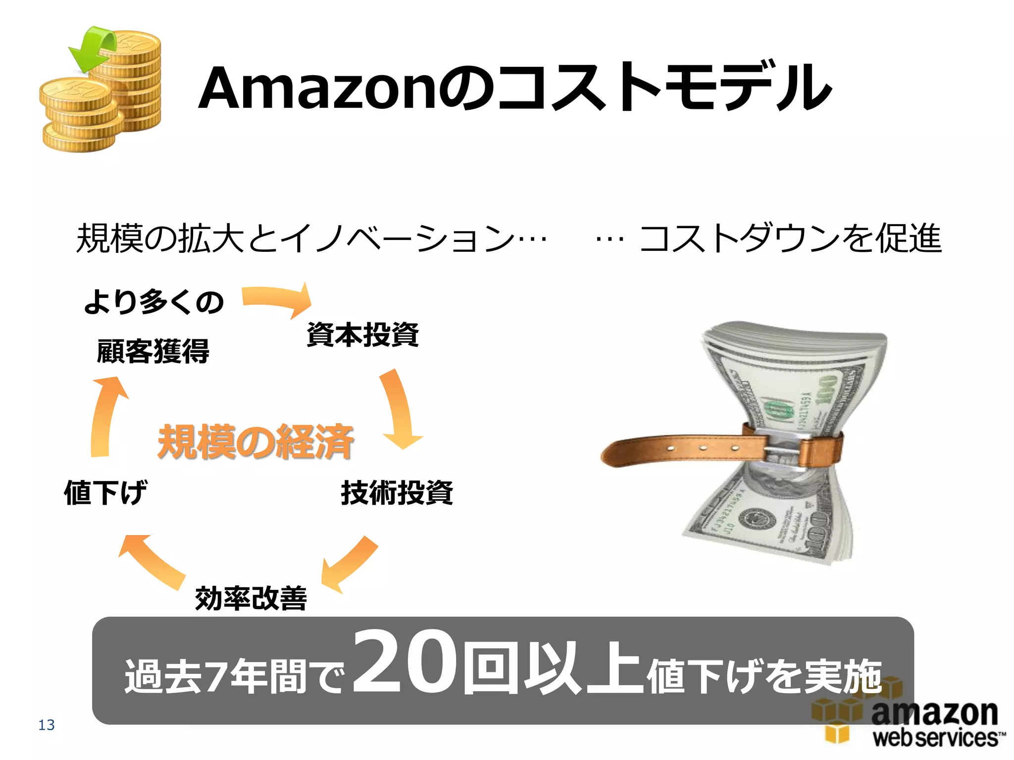 Amazonのコストモデル

     規模の拡大とイノベーション…      … コストダウンを促進
     より多くの
              資本投資
      顧客獲得


           規模の経済
     値下げ          技術投資


           効率改善



13
       過去7年間で     20回以上値下げを実施
 