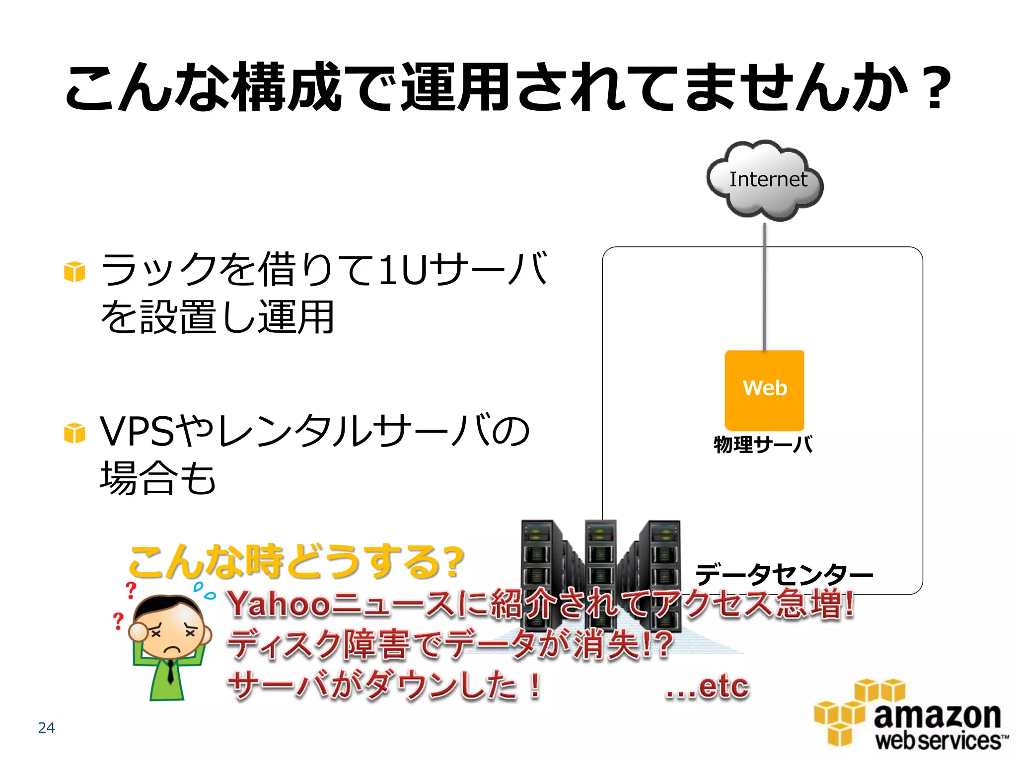 こんな構成で運用されてませんか？
                     Internet



     ラックを借りて1Uサーバ
     を設置し運用
                      Web

     VPSやレンタルサーバの   物理サーバ

     場合も

      こんな時どうする?     データセンター




24
 