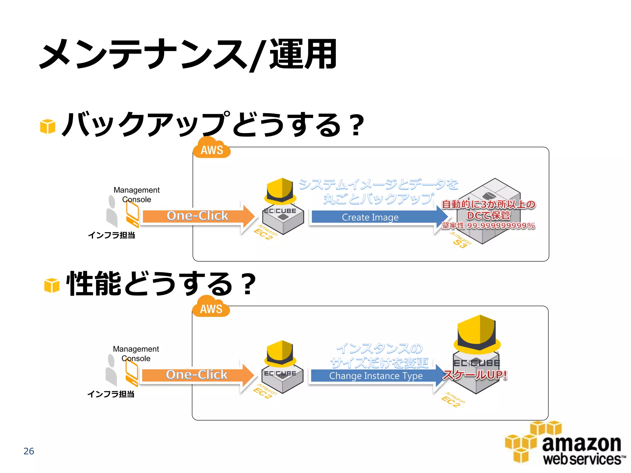 メンテナンス/運用
     バックアップどうする？

         Management
          Console

                        Create Image
      インフラ担当




     性能どうする？

         Management
          Console

                      Change Instance Type
      インフラ担当




26
 