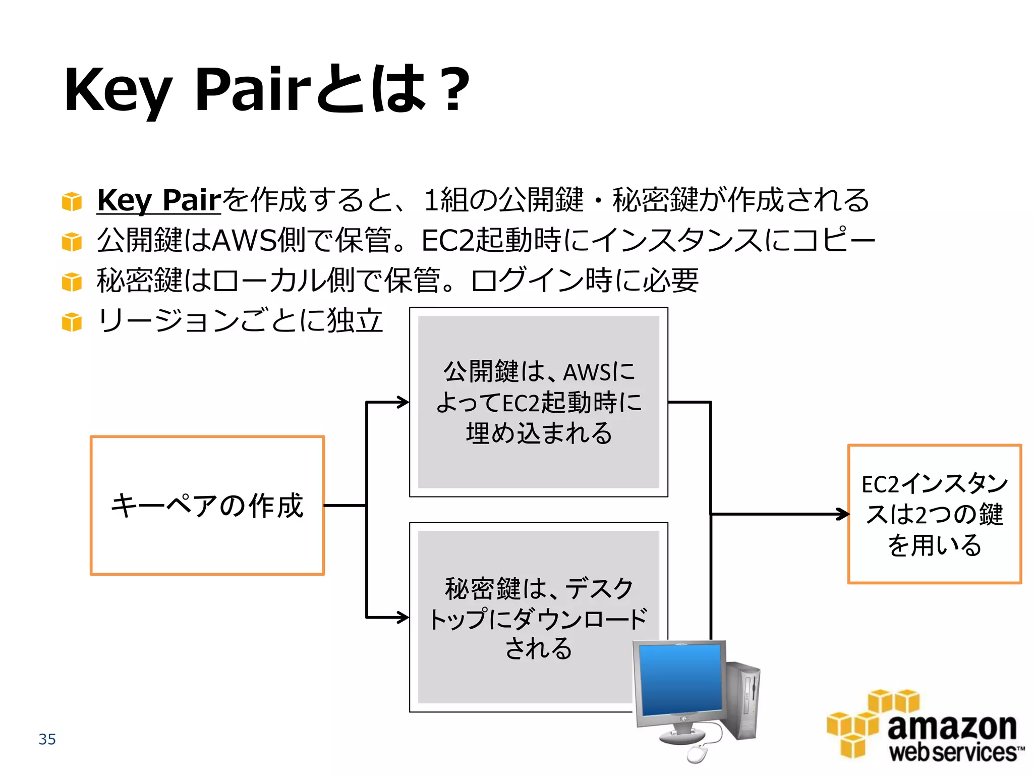 Key Pairとは？
     Key Pairを作成すると、1組の公開鍵・秘密鍵が作成される
     公開鍵はAWS側で保管。EC2起動時にインスタンスにコピー
     秘密鍵はローカル側で保管。ログイン時に必要
     リージョンごとに独立
                  公開鍵は、AWSに
                  よってEC2起動時に
                   埋め込まれる
                                   EC2インスタン
      キーペアの作成                      スは2つの鍵
                                     を用いる
                   秘密鍵は、デスク
                  トップにダウンロード
                      される


35
 