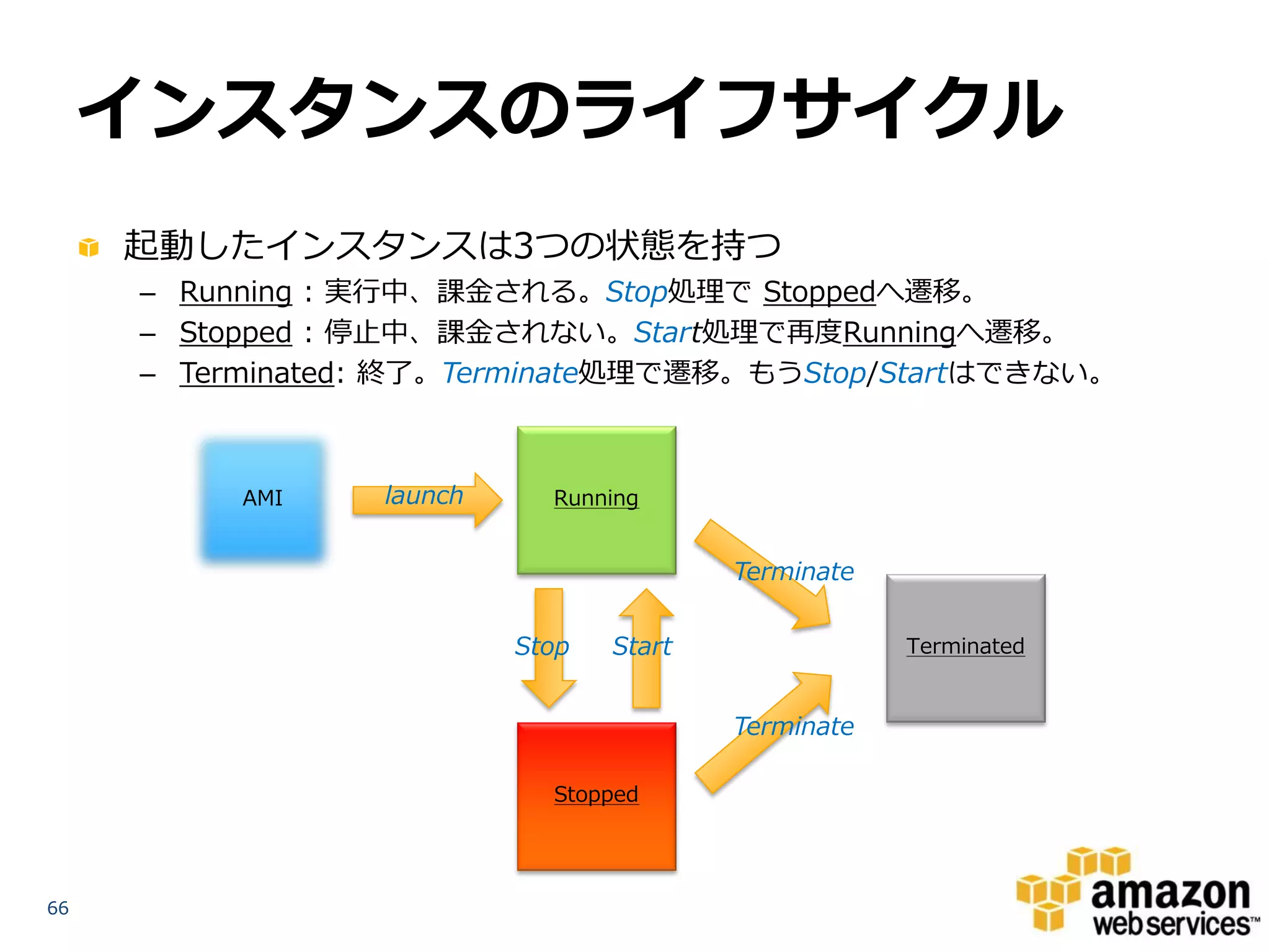インスタンスのライフサイクル
     起動したインスタンスは3つの状態を持つ
     – Running : 実行中、課金される。Stop処理で Stoppedへ遷移。
     – Stopped : 停止中、課金されない。Start処理で再度Runningへ遷移。
     – Terminated: 終了。Terminate処理で遷移。もうStop/Startはできない。



          AMI    launch     Running


                                         Terminate


                          Stop   Start               Terminated


                                         Terminate

                            Stopped




66
 