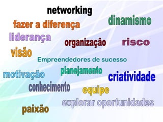 Empreendedores de sucesso
 