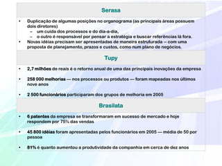 Serasa
•   Duplicação de algumas posições no organograma (as principais áreas possuem
    dois diretores)
     – um cuida dos processos e do dia-a-dia,
     – o outro é responsável por pensar a estratégia e buscar referências lá fora.
•   Novas idéias precisam ser apresentadas de maneira estruturada -- com uma
    proposta de planejamento, prazos e custos, como num plano de negócios.

                                        Tupy
•   2,7 milhões de reais é o retorno anual de uma das principais inovações da empresa

•   258 000 melhorias — nos processos ou produtos — foram mapeadas nos últimos
    nove anos

•   2 500 funcionários participaram dos grupos de melhoria em 2005

                                     Brasilata
•   6 patentes da empresa se transformaram em sucesso de mercado e hoje
    respondem por 75% das vendas

•   45 800 idéias foram apresentadas pelos funcionários em 2005 — média de 50 por
    pessoa

•   81% é quanto aumentou a produtividade da companhia em cerca de dez anos
 