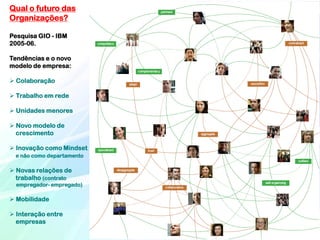 Qual o futuro das
Organizações?

Pesquisa GIO - IBM
2005-06.

Tendências e o novo
modelo de empresa:

 Colaboração

 Trabalho em rede

 Unidades menores

 Novo modelo de
  crescimento

 Inovação como Mindset
 e não como departamento

 Novas relações de
  trabalho (contrato
  empregador- empregado)

 Mobilidade

 Interação entre
  empresas
 
