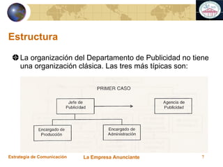 Estructura La organización del Departamento de Publicidad no tiene una organización clásica. Las tres más típicas son: 