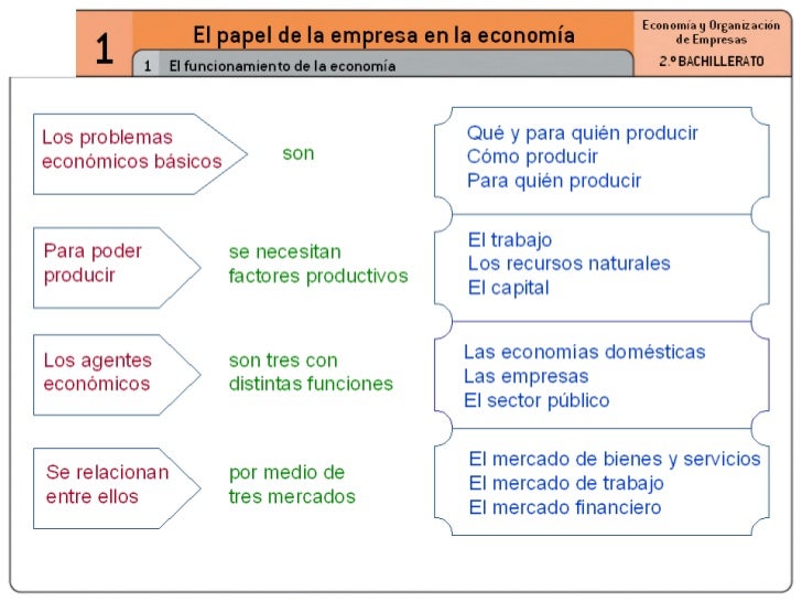 Metabolismo De Los Hidratos De Carbono