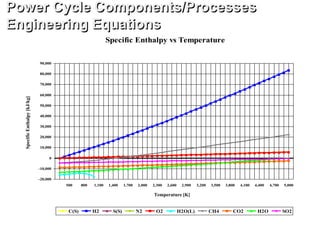 Specific Enthalpy vs Temperature
-20,000
-10,000
0
10,000
20,000
30,000
40,000
50,000
60,000
70,000
80,000
90,000
500 800 1,100 1,400 1,700 2,000 2,300 2,600 2,900 3,200 3,500 3,800 4,100 4,400 4,700 5,000
C(S) H2 S(S) N2 O2 H2O(L) CH4 CO2 H2O SO2
SpecificEnthalpy[kJ/kg]
Temperature [K]
Power Cycle Components/Processes
Engineering Equations
 