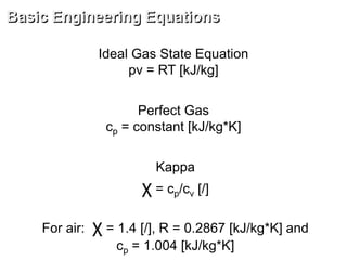 Ideal Gas State Equation
pv = RT [kJ/kg]
Perfect Gas
cp = constant [kJ/kg*K]
Kappa
χ = cp/cv [/]
For air: χ = 1.4 [/], R = 0.2867 [kJ/kg*K] and
cp = 1.004 [kJ/kg*K]
Basic Engineering Equations
 