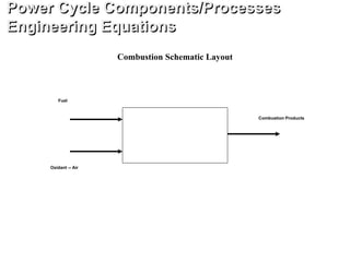 Combustion Schematic Layout
Fuel
Oxidant -- Air
Combustion Products
Power Cycle Components/Processes
Engineering Equations
 