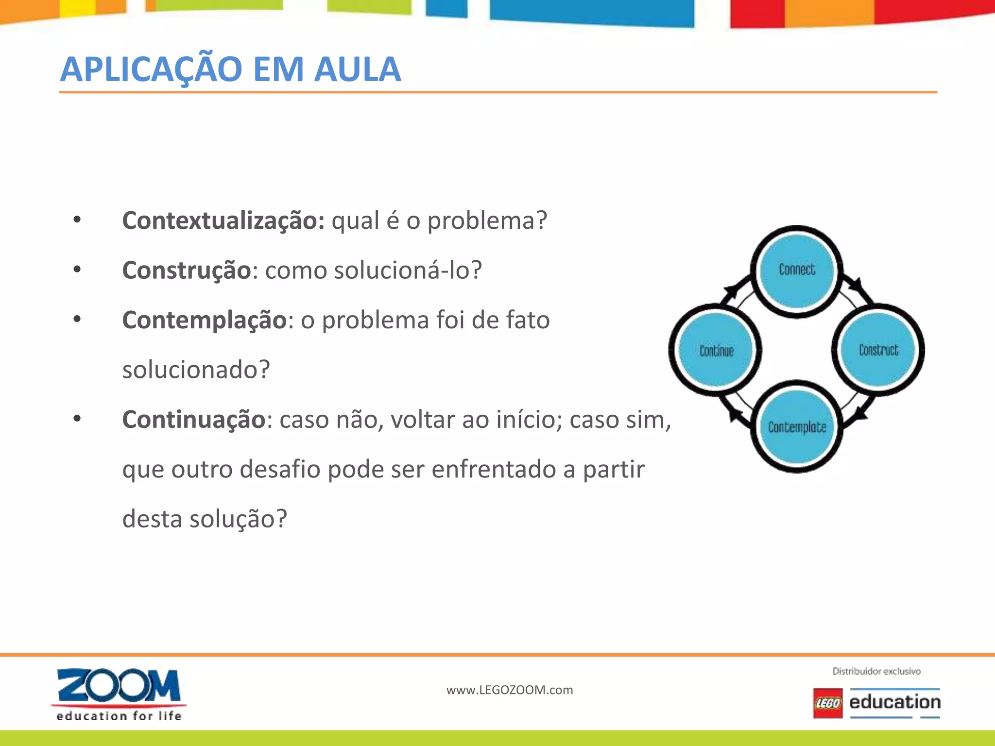 www.LEGOZOOM.com
APLICAÇÃO EM AULA
• Contextualização: qual é o problema?
• Construção: como solucioná-lo?
• Contemplação: o problema foi de fato
solucionado?
• Continuação: caso não, voltar ao início; caso sim,
que outro desafio pode ser enfrentado a partir
desta solução?