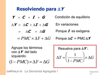 Diapositiva
10
CAPÍTULO 10 La Demanda Agregada I
Resolviendo para Y
Y C I G
  
Y C I G
      
C G
   
Condición de equilibrio
En variaciones
Porque I es exógena
Porque C = PMC Y
Agrupe los términos
con Y del lado
izquierdo:
Resuelva para Y :

 PMC  Y  G
(1 PMC)Y  G
Y 
1
1 PMC





G
 