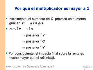 Diapositiva
12
CAPÍTULO 10 La Demanda Agregada I
Por qué el multiplicador es mayor a 1
 Inicialmente, el aumento en G provoca un aumento
igual en Y: Y = G.
 Pero Y  C
 posterior Y
 posterior C
 posterior Y
 Por consiguiente, el impacto final sobre la renta es
mucho mayor que el G inicial.
 