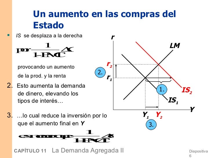 oferta