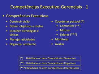 Competências Executivo-Gerenciais - 1
• Competências Executivas
• Construir visão
• Definir objetivos e metas
• Escolher estratégias e
táticas
• Planejar atividades
• Organizar ambiente
• Coordenar pessoal (*)
• Comunicar (**)
• Motivar
• Liderar (***)
• Monitorar
• Avaliar
(**) Detalhado no item Competências Cognitivas
(*) Detalhado no item Competências Gerenciais
(***) Detalhado no item Competências Interpessoais
 
