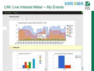 LIM: Live Interest Meter – My Events
 