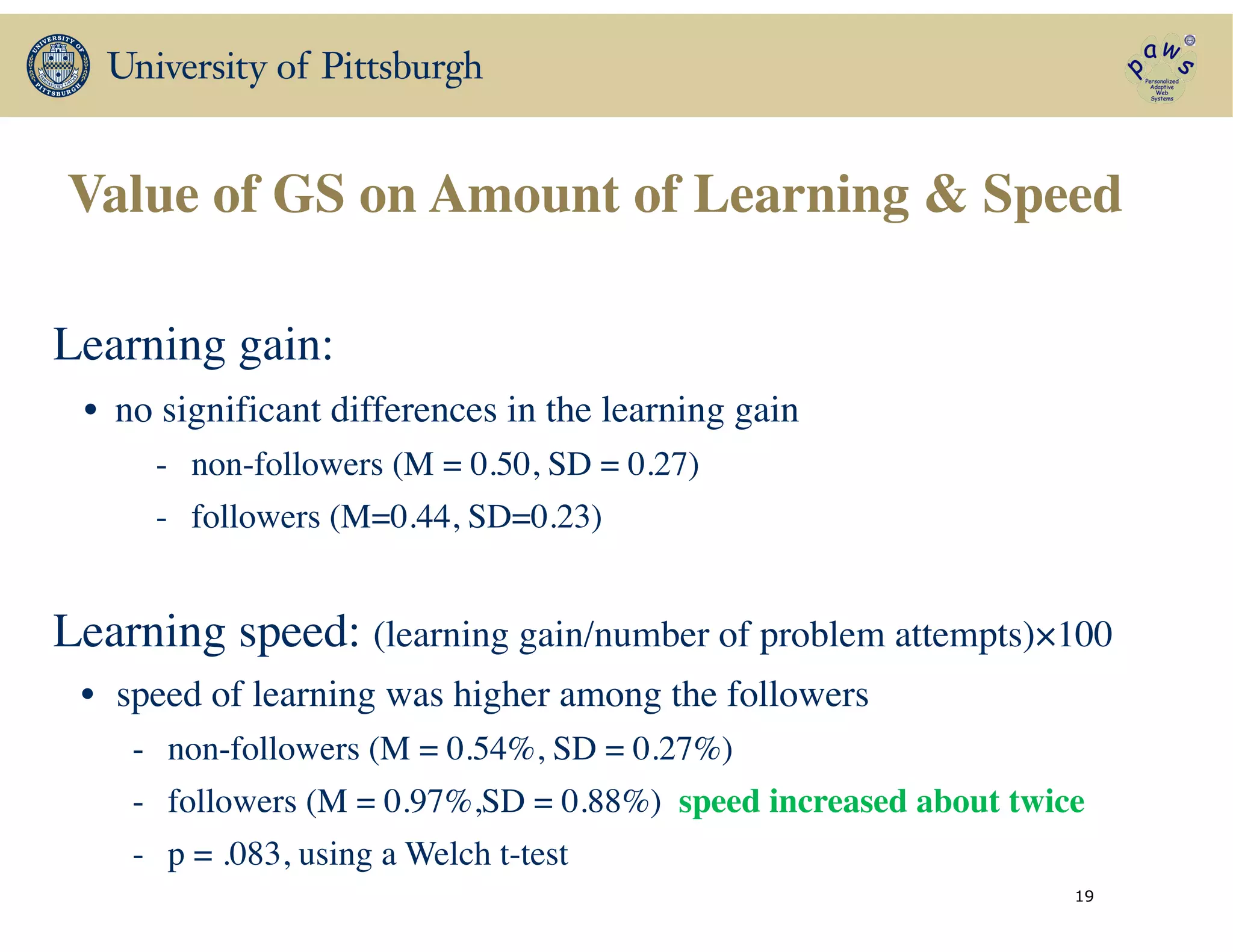 Value of GS on Amount of Learning & Speed
19
Learning gain: 	

• no significant differences in the learning gain	

- non-followers (M = 0.50, SD = 0.27) 	

- followers (M=0.44, SD=0.23)	

!
Learning speed: (learning gain/number of problem attempts)×100	

! • speed of learning was higher among the followers 	

- non-followers (M = 0.54%, SD = 0.27%) 	

- followers (M = 0.97%,SD = 0.88%) speed increased about twice	

- p = .083, using a Welch t-test	

 