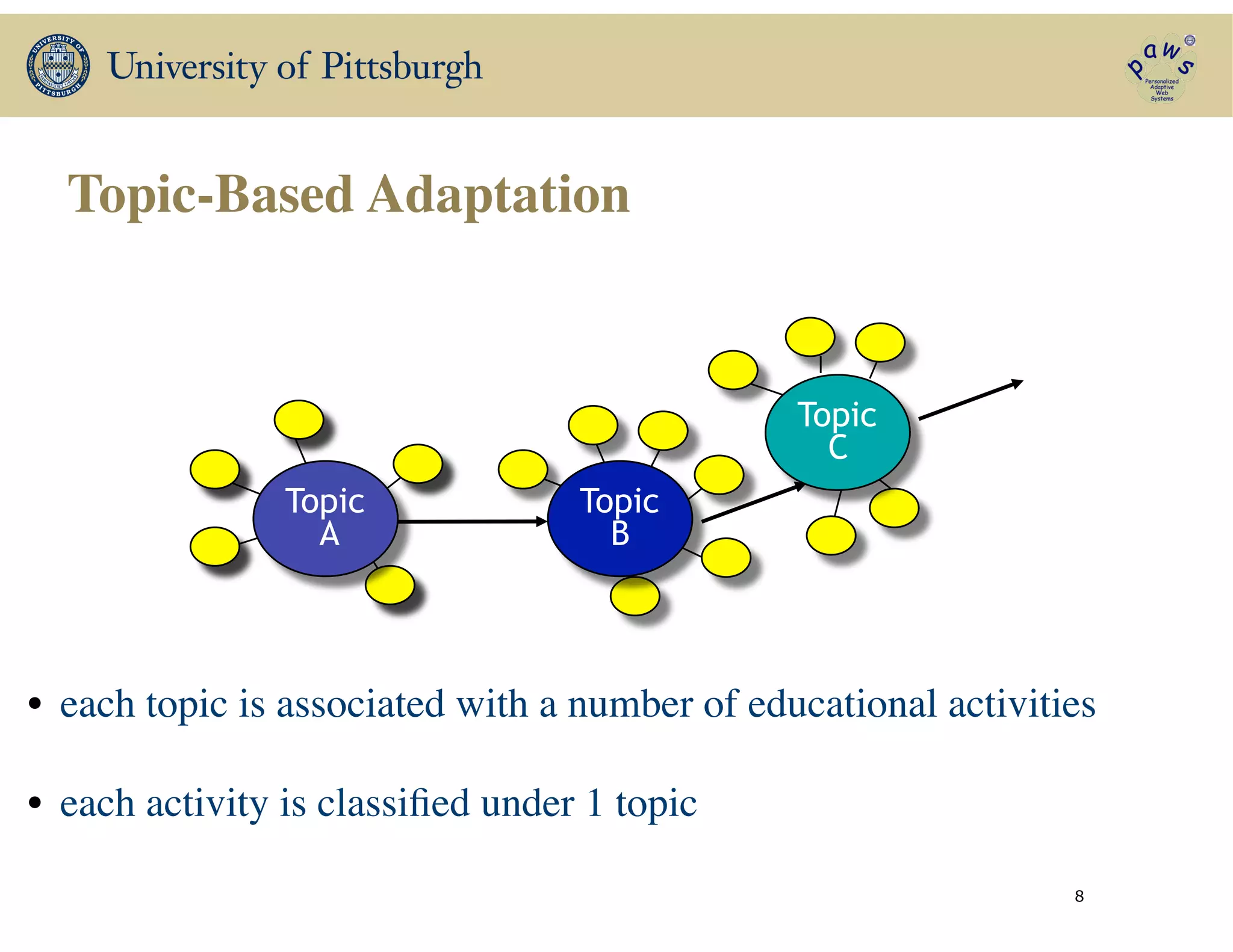 Topic-Based Adaptation
• each topic is associated with a number of educational activities 	

!
• each activity is classiﬁed under 1 topic
8
Topic
A
Topic
B
Topic
C
 