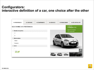 Configurators: 
interactive definition of a car, one choice after the other 
EC-WEB 2014 
 