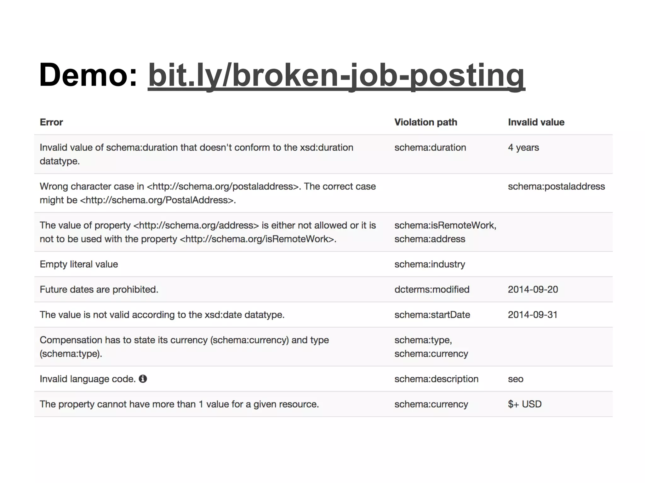 Demo: bit.ly/broken-job-posting 
 